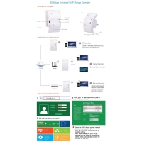 Безжичен рутер - ретранслатор на Wi-Fi сигнал 300Mbps  WF3 FS-1221
                                                                                    , видео FS-1221