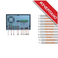 DVR МОНИТОР 4 КАНАЛЕН 4 (SATA)  Motion Detection FS-891 FS-891